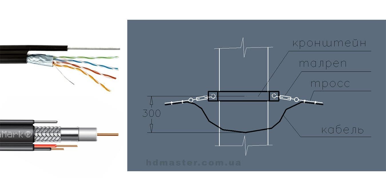 Как правильно прокладывать кабель для видеонаблюдения? | Hd-master