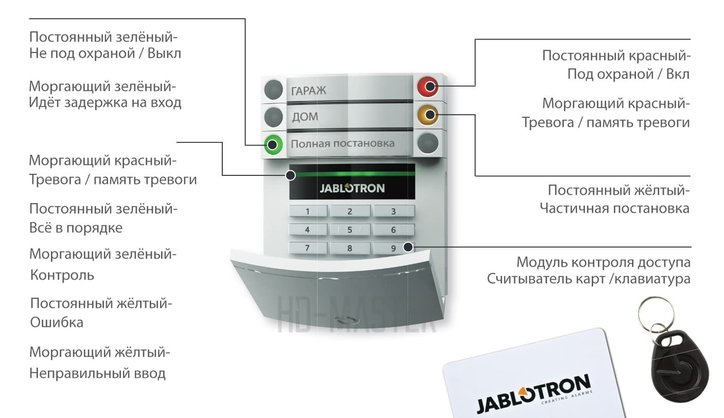 Jablotron 100 схема системы