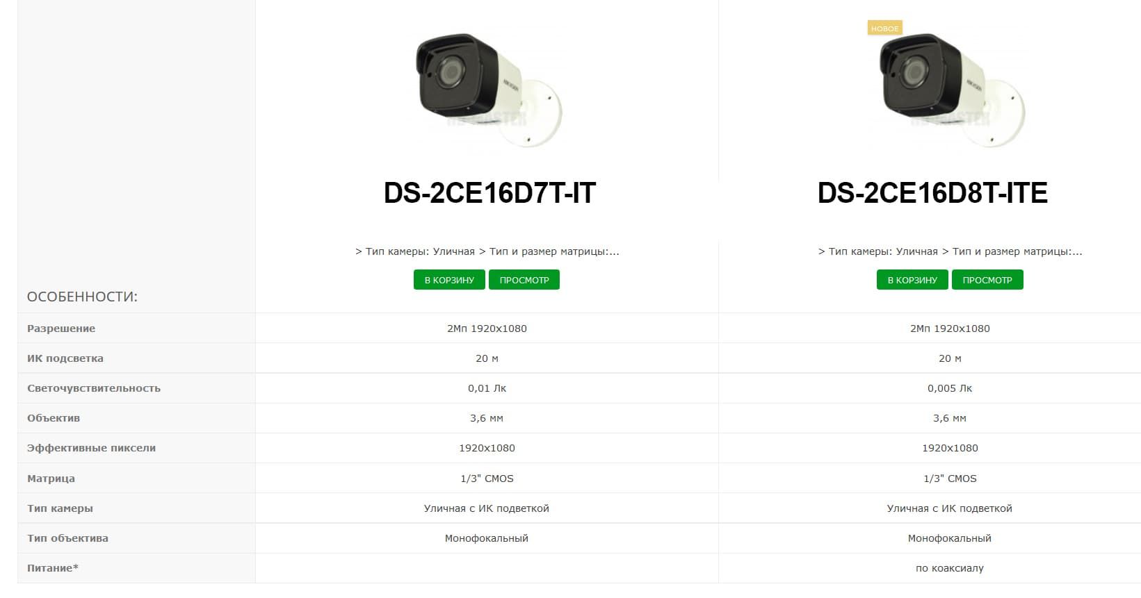 Сравнение HD-TVI камер наблюдения DS-2CE16D7T-IT и DS-2CE16D8T-ITE