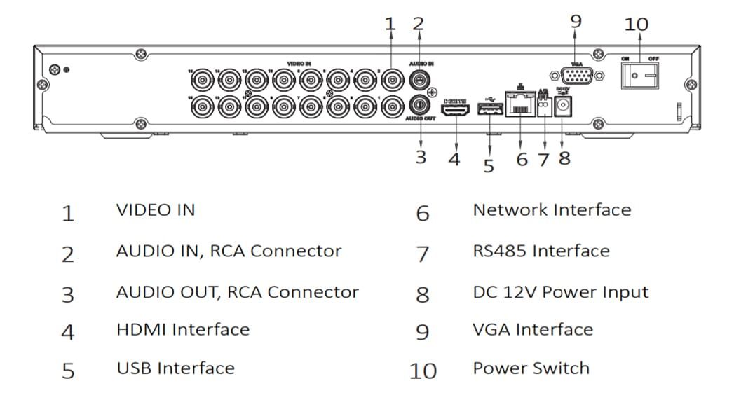 Підключення HDCVI відеореєстратора