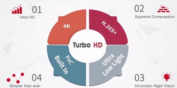 Коаксіальне джерело живлення та інші можливості нової лінійки Hikvision Turbo HD 4.0